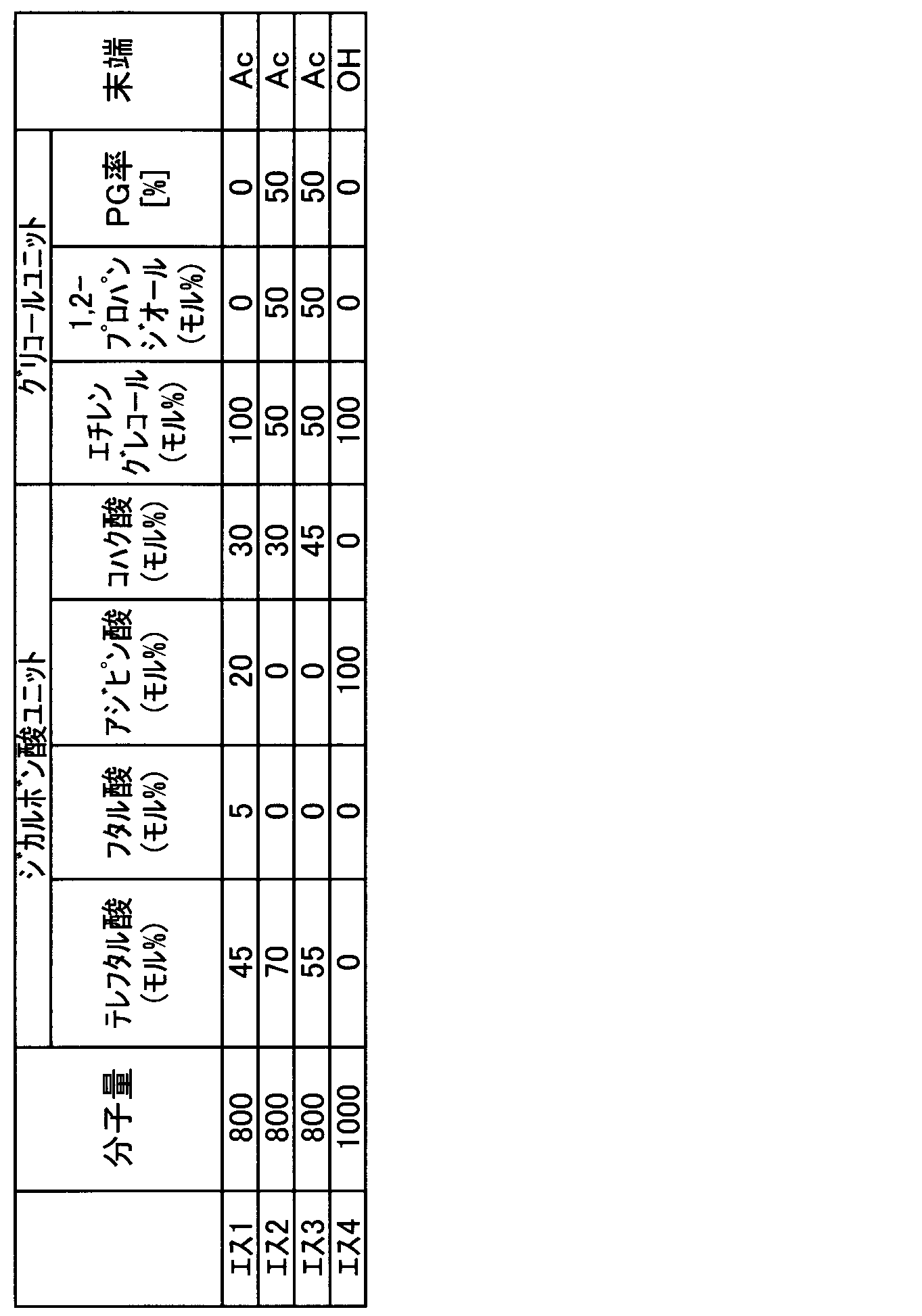 Figure JPOXMLDOC01-appb-T000005
