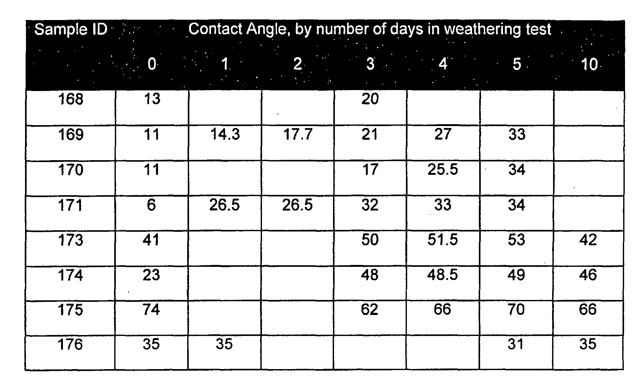 Figure 00310001