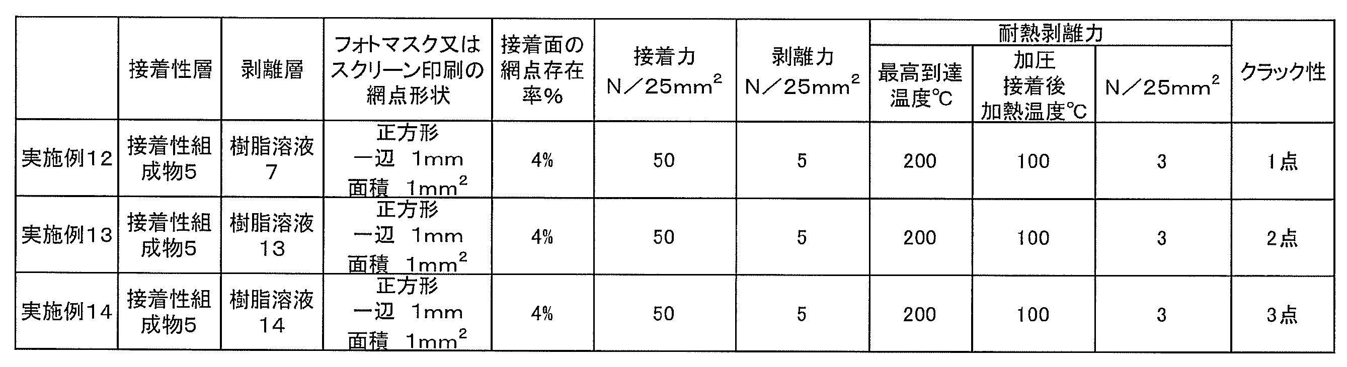 Figure JPOXMLDOC01-appb-T000008