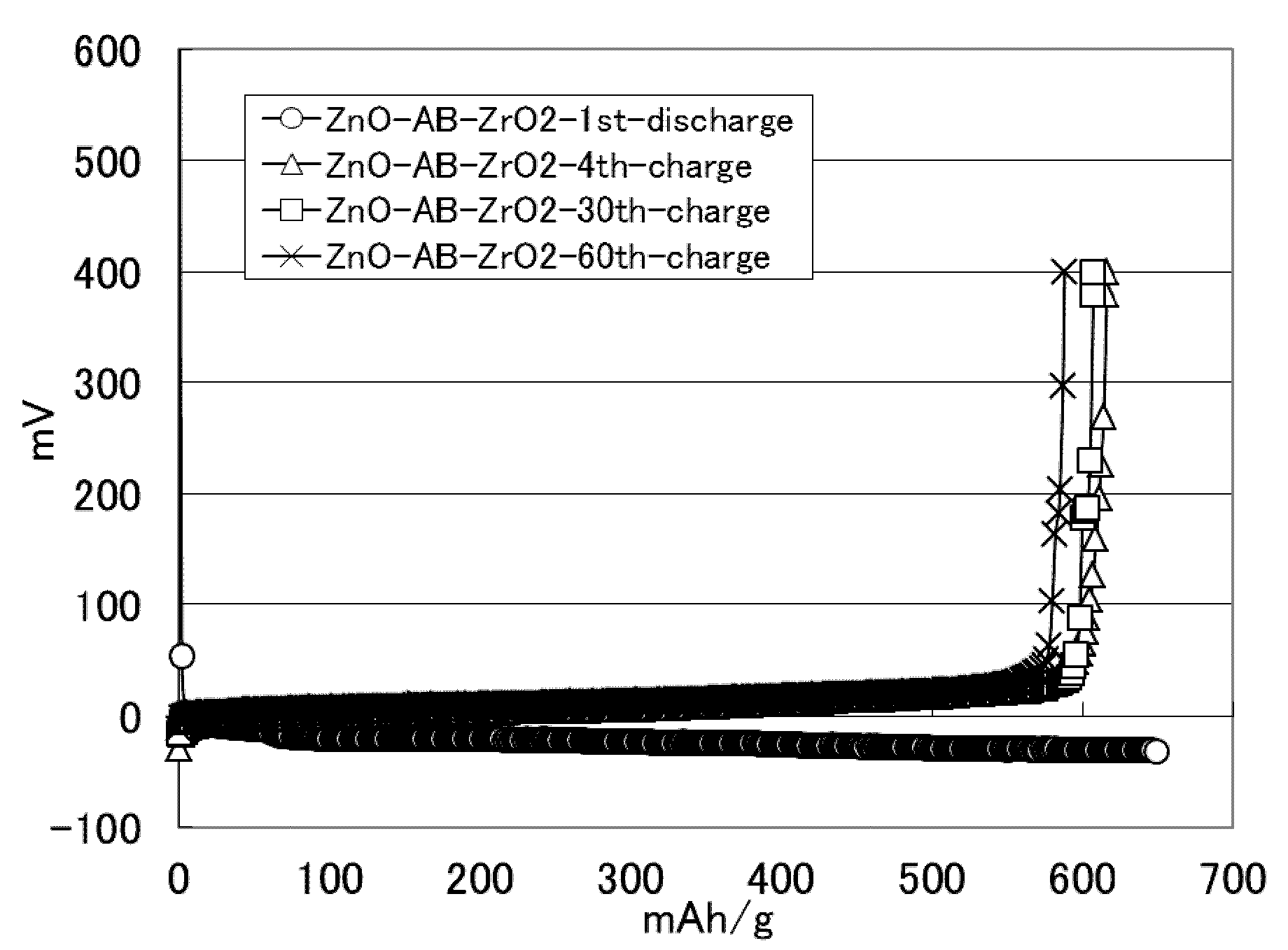 WO2013027767A1 - 負極合剤又はゲル電解質、及び、該負極合剤又はゲル電解質を使用した電池 - Google Patents