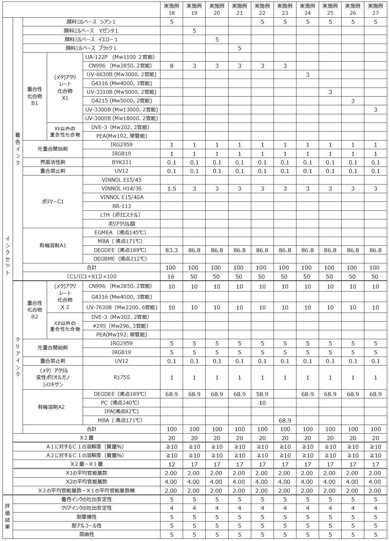 Figure JPOXMLDOC01-appb-T000006