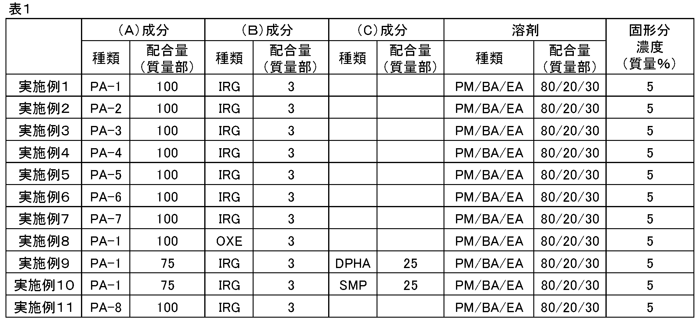 Figure JPOXMLDOC01-appb-T000006