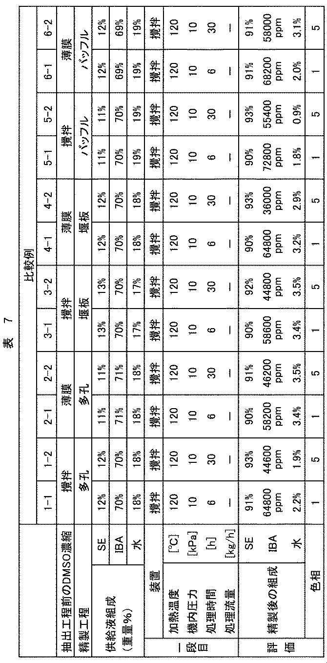 Figure JPOXMLDOC01-appb-T000007