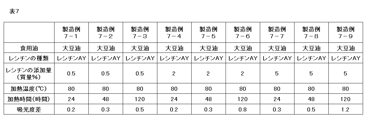 Figure JPOXMLDOC01-appb-T000007