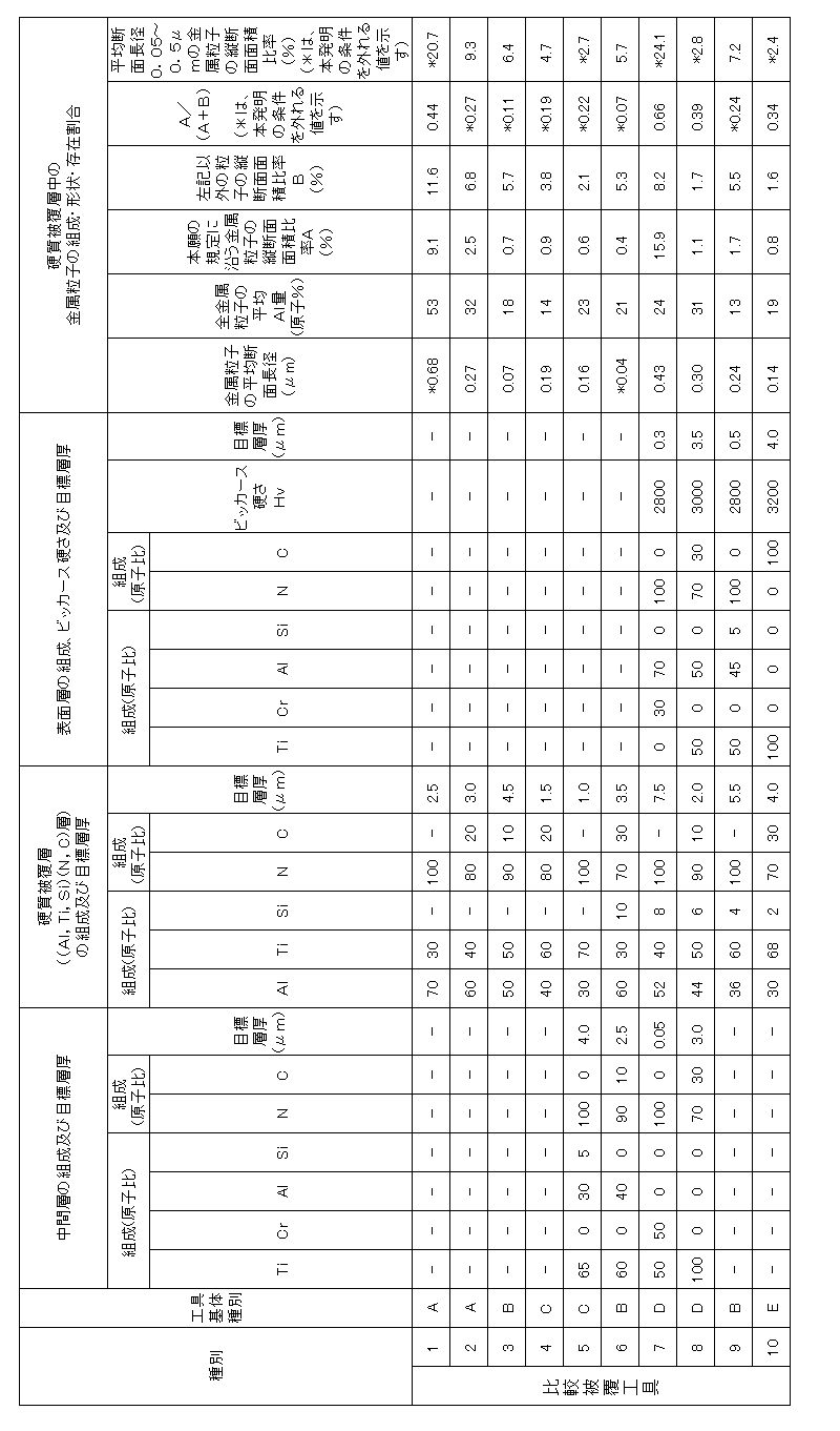 Figure JPOXMLDOC01-appb-T000005