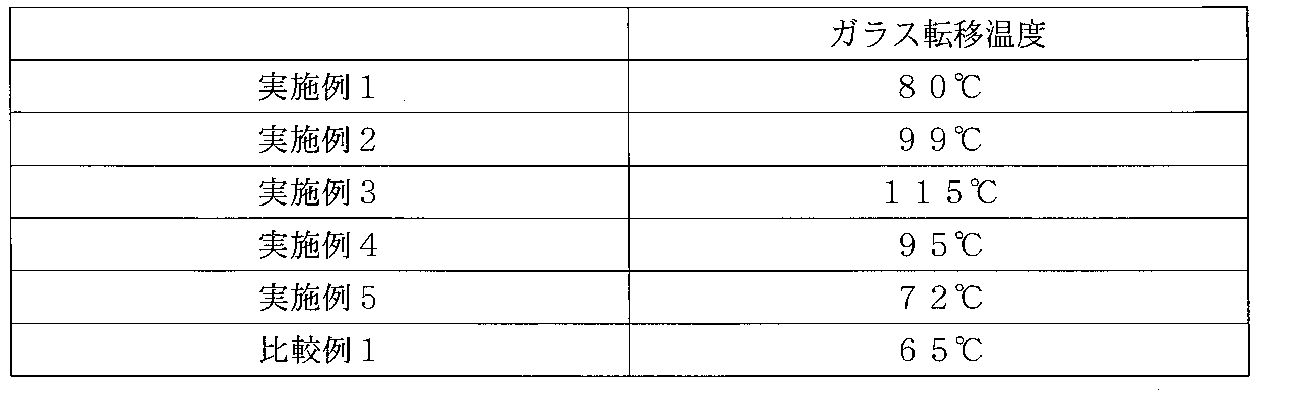 Figure JPOXMLDOC01-appb-T000002
