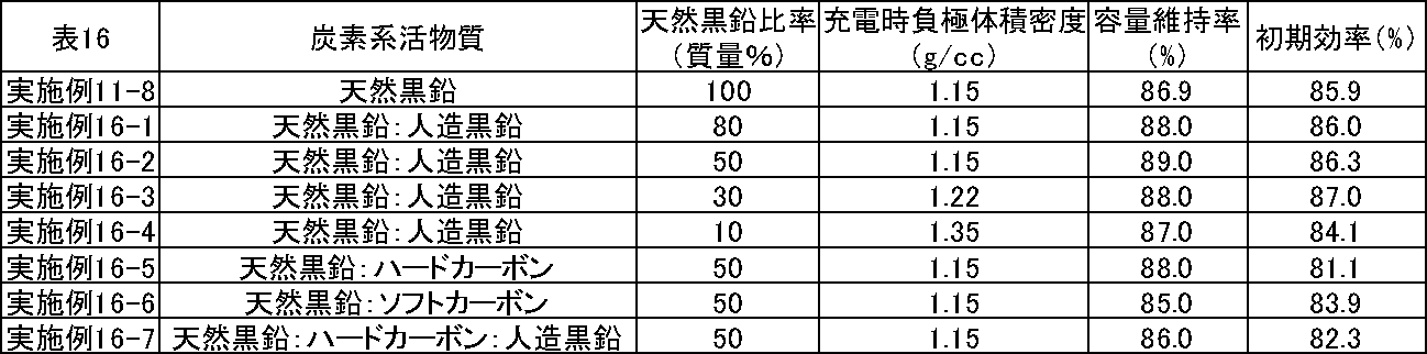 Figure JPOXMLDOC01-appb-T000019