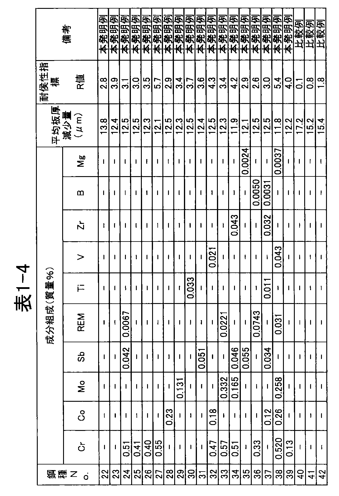 Figure JPOXMLDOC01-appb-T000004
