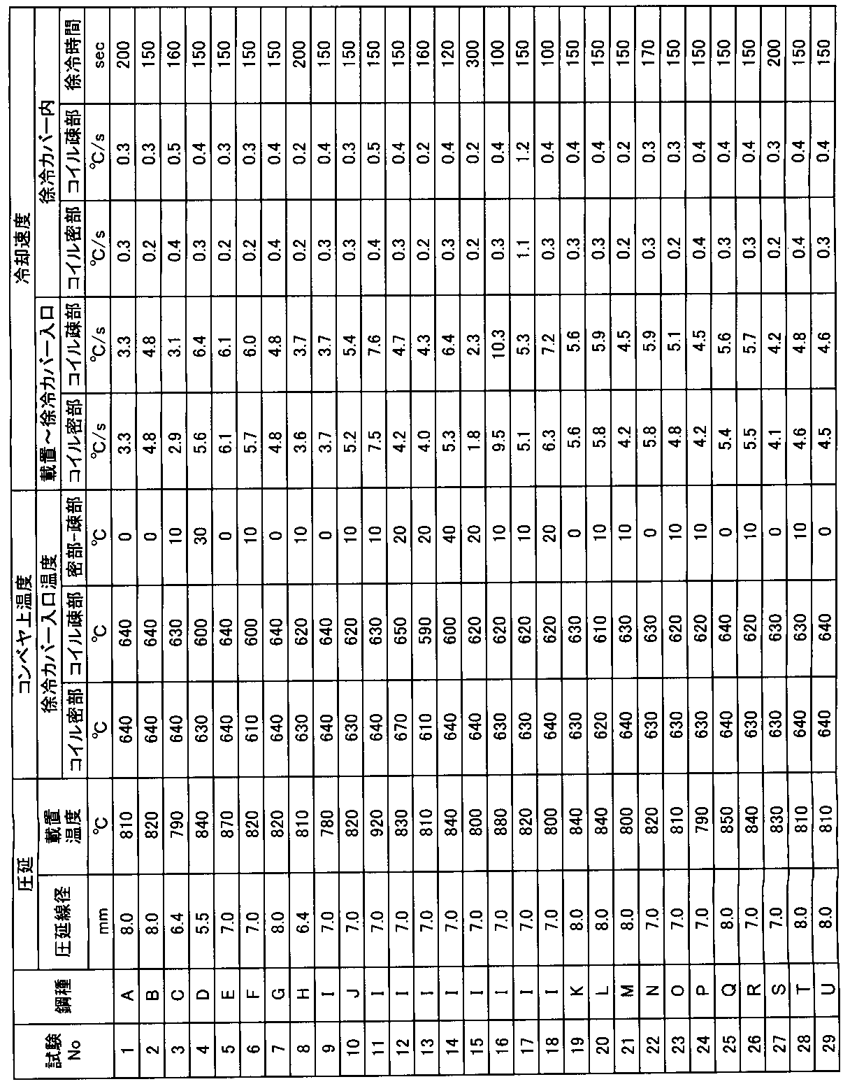 Figure JPOXMLDOC01-appb-T000002
