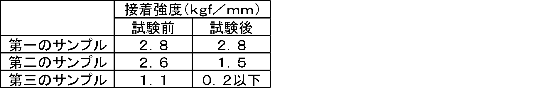 Figure JPOXMLDOC01-appb-T000036