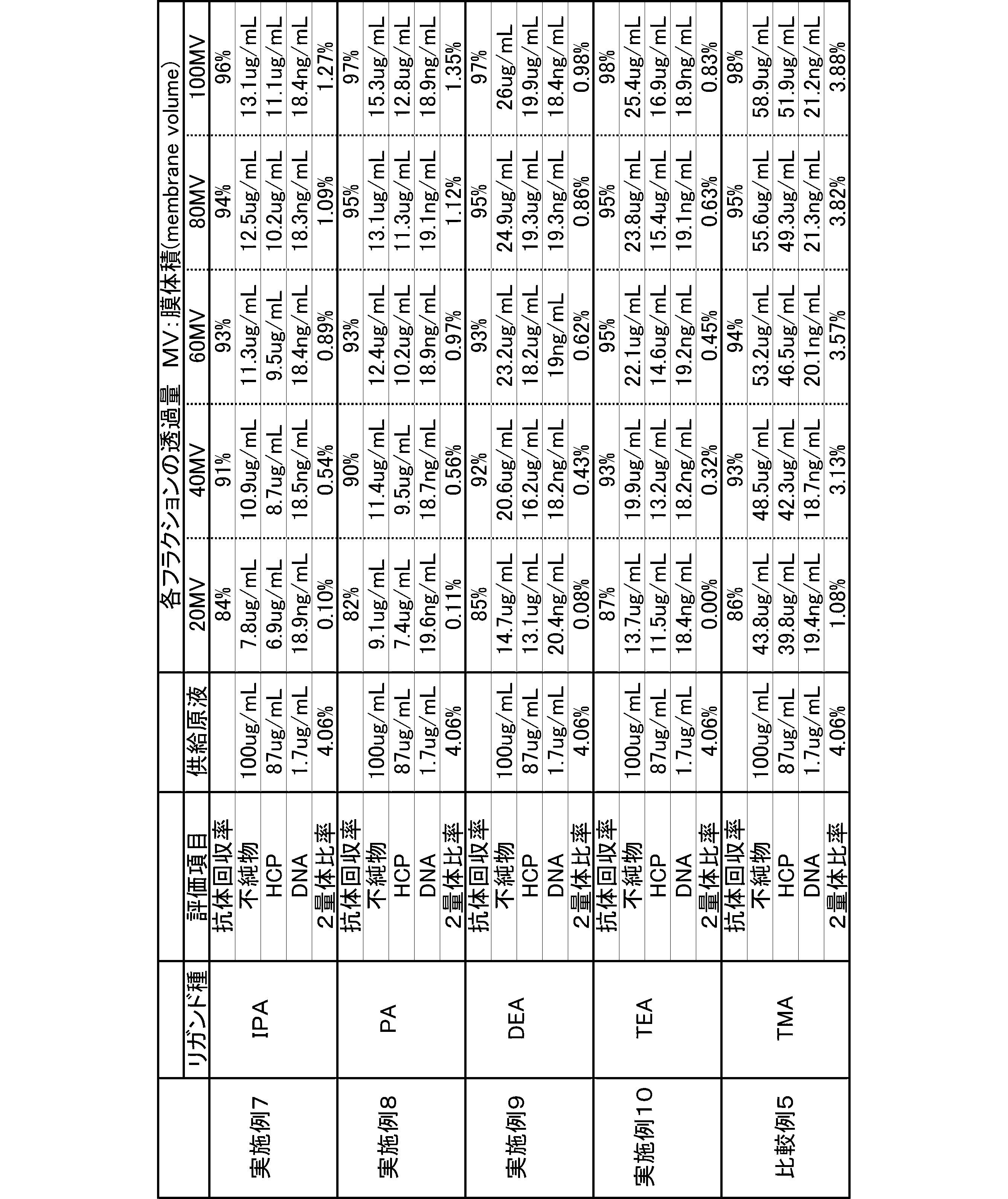 Figure JPOXMLDOC01-appb-T000002