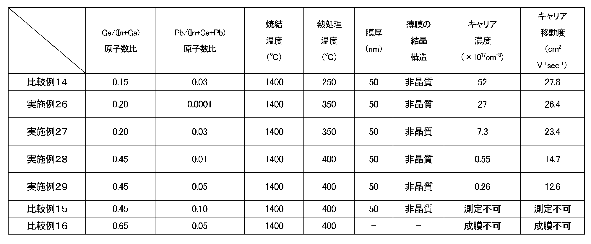 Figure JPOXMLDOC01-appb-T000010