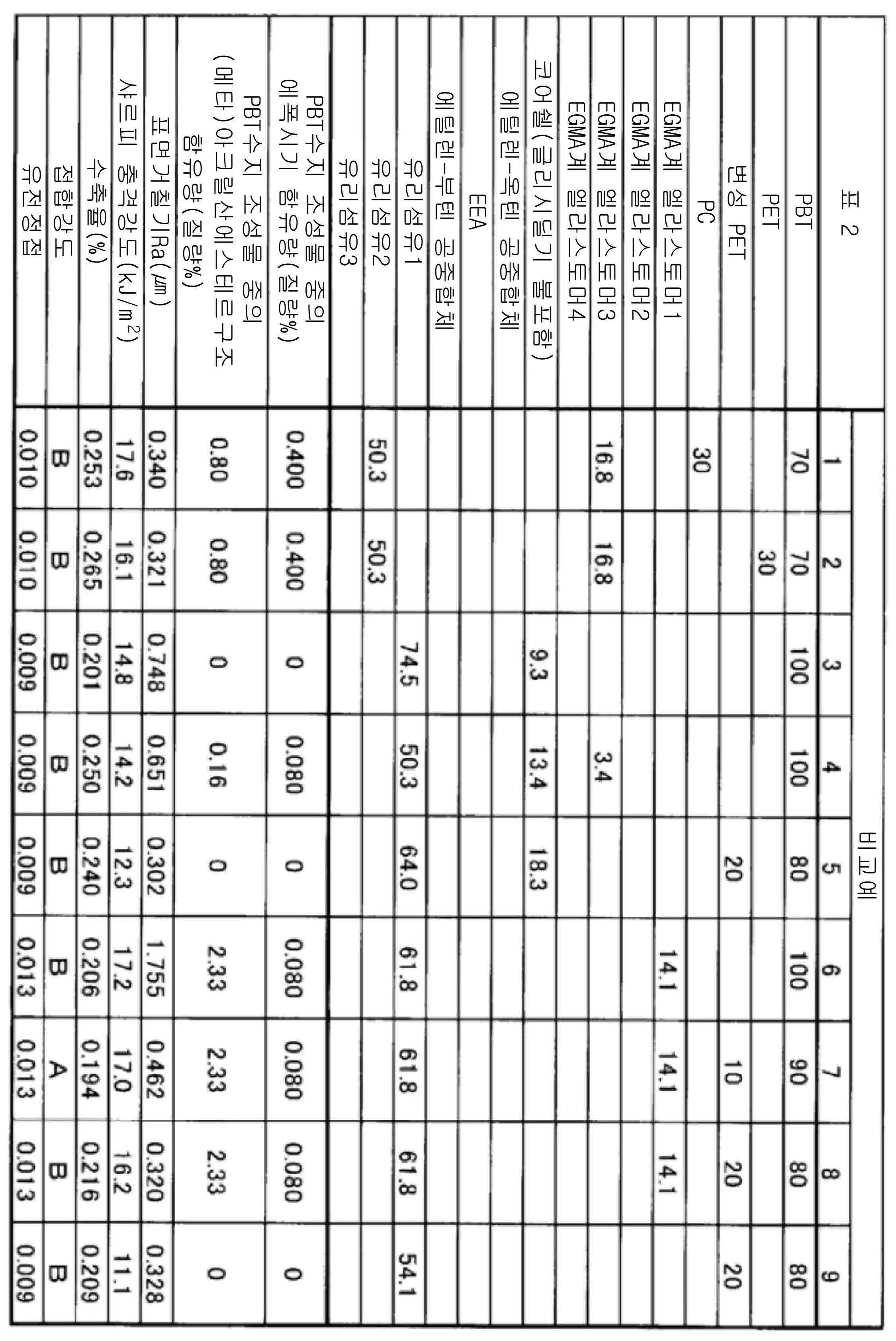 Figure pct00002