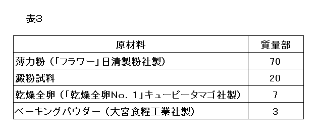 Figure JPOXMLDOC01-appb-T000003