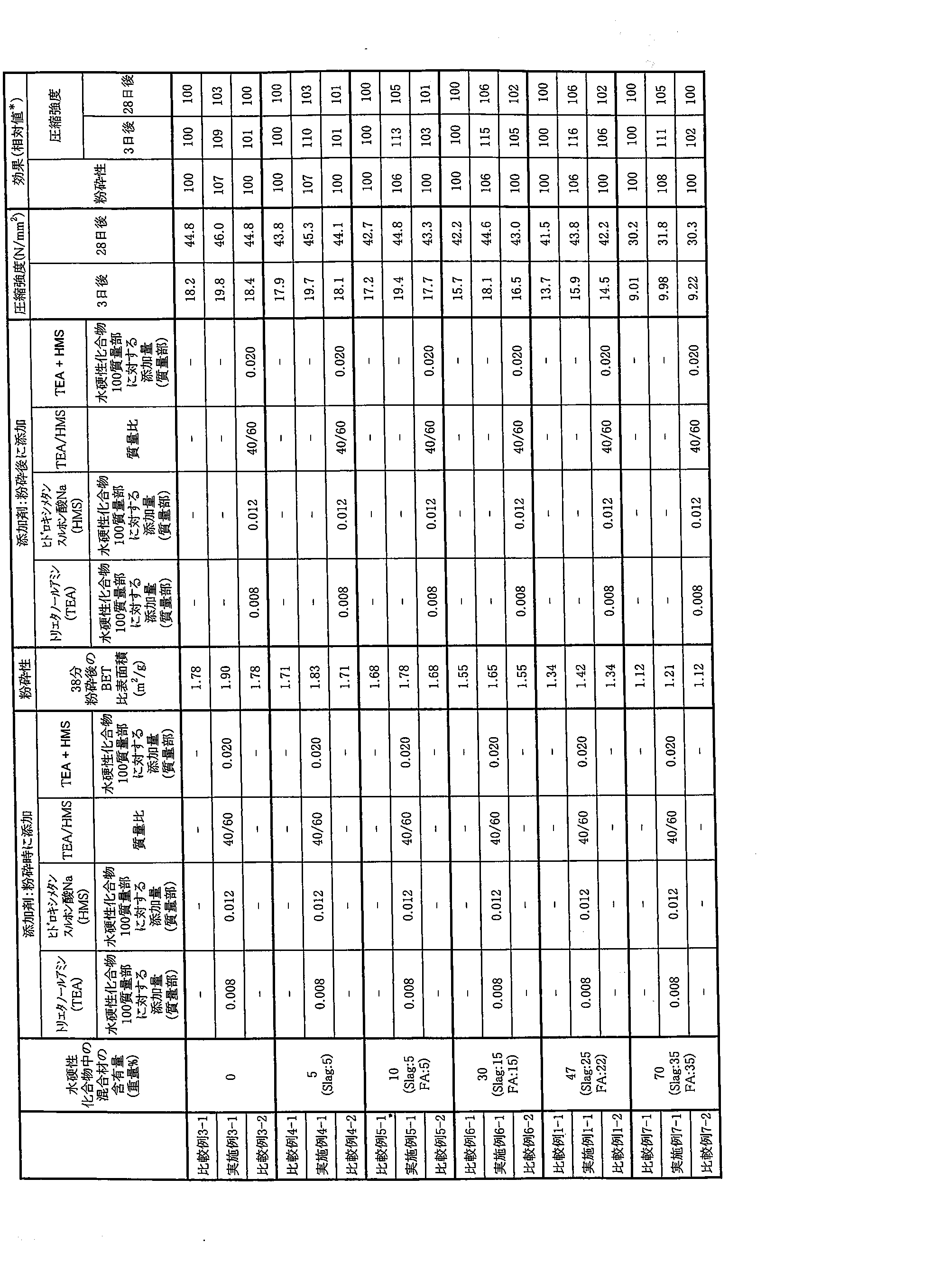 Figure JPOXMLDOC01-appb-T000003