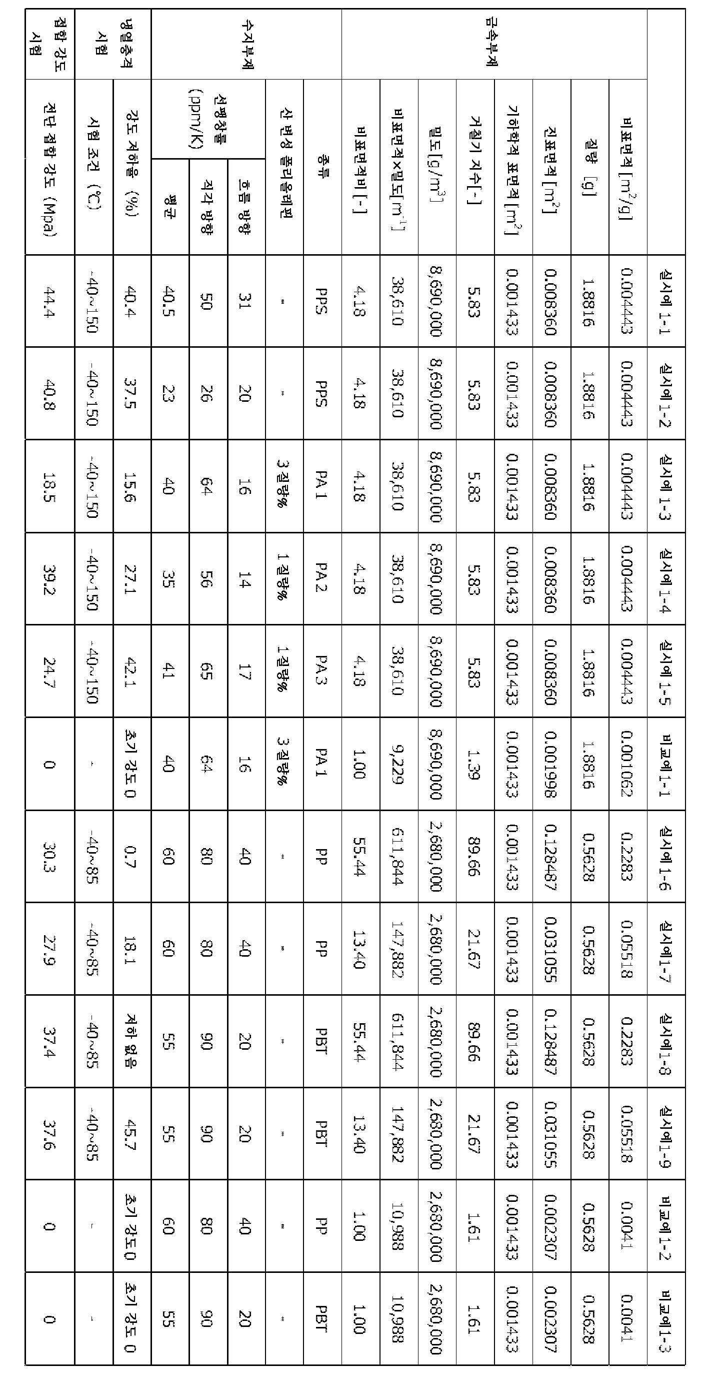 Figure pct00001