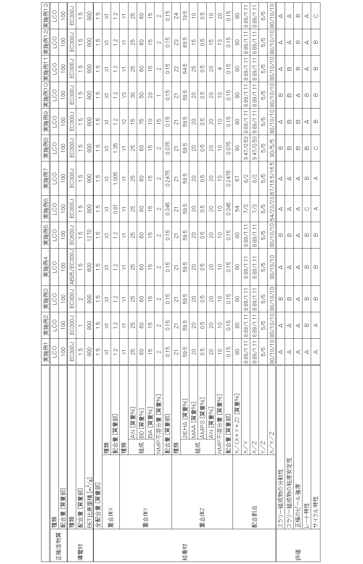 Figure JPOXMLDOC01-appb-T000001