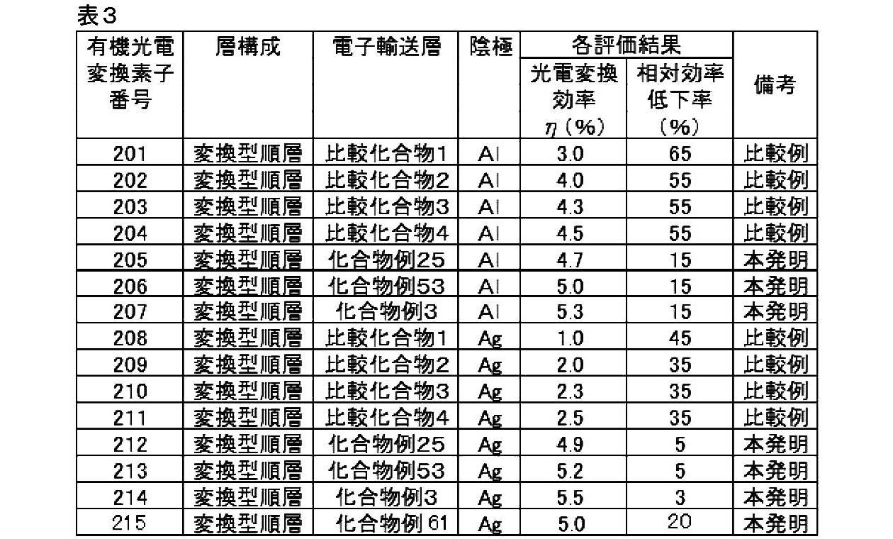 Figure JPOXMLDOC01-appb-T000061