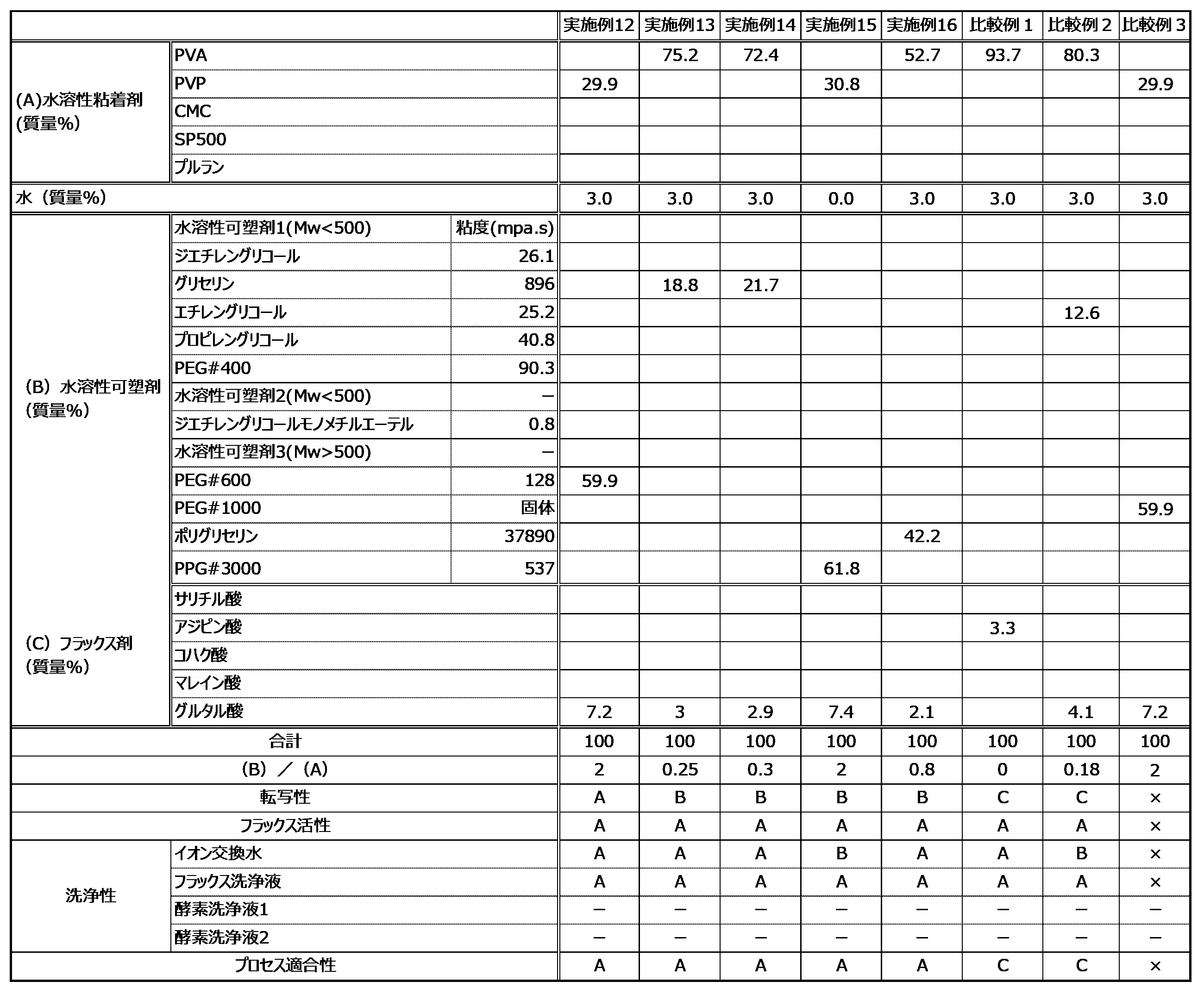 Figure JPOXMLDOC01-appb-T000012