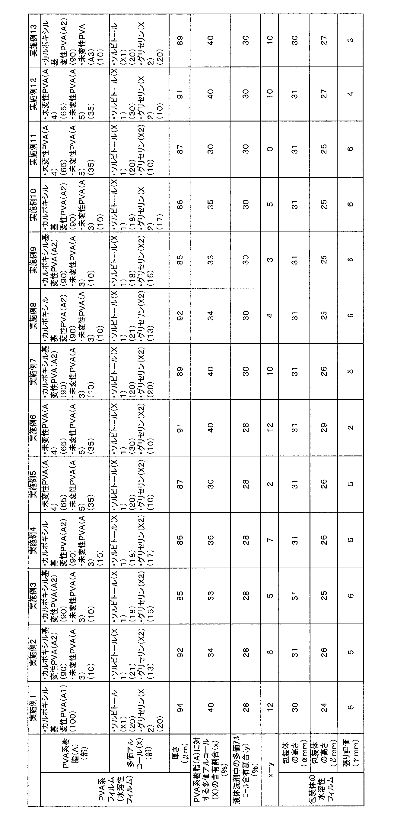 Figure JPOXMLDOC01-appb-T000004