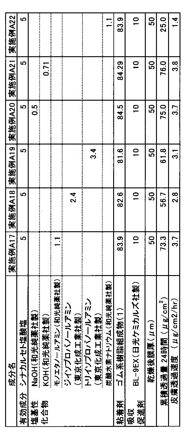 Figure JPOXMLDOC01-appb-T000014