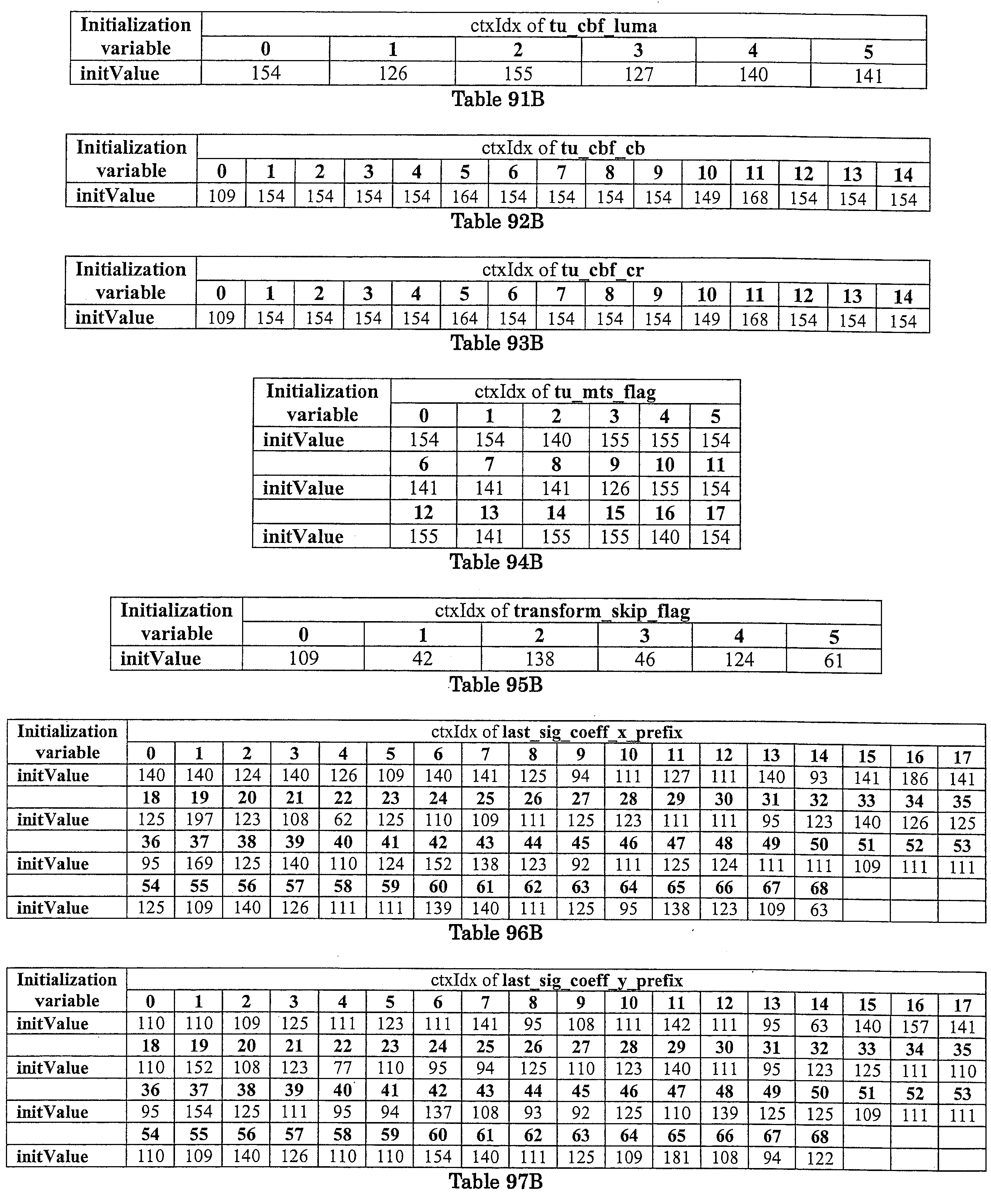 Figure JPOXMLDOC01-appb-I000182