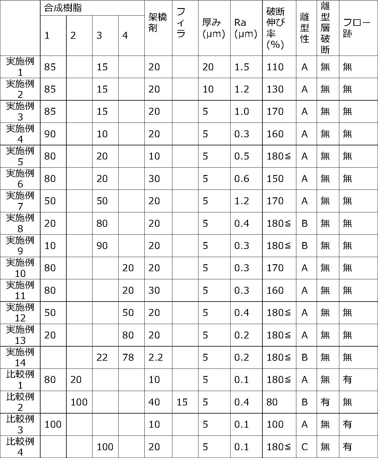 Figure JPOXMLDOC01-appb-T000003