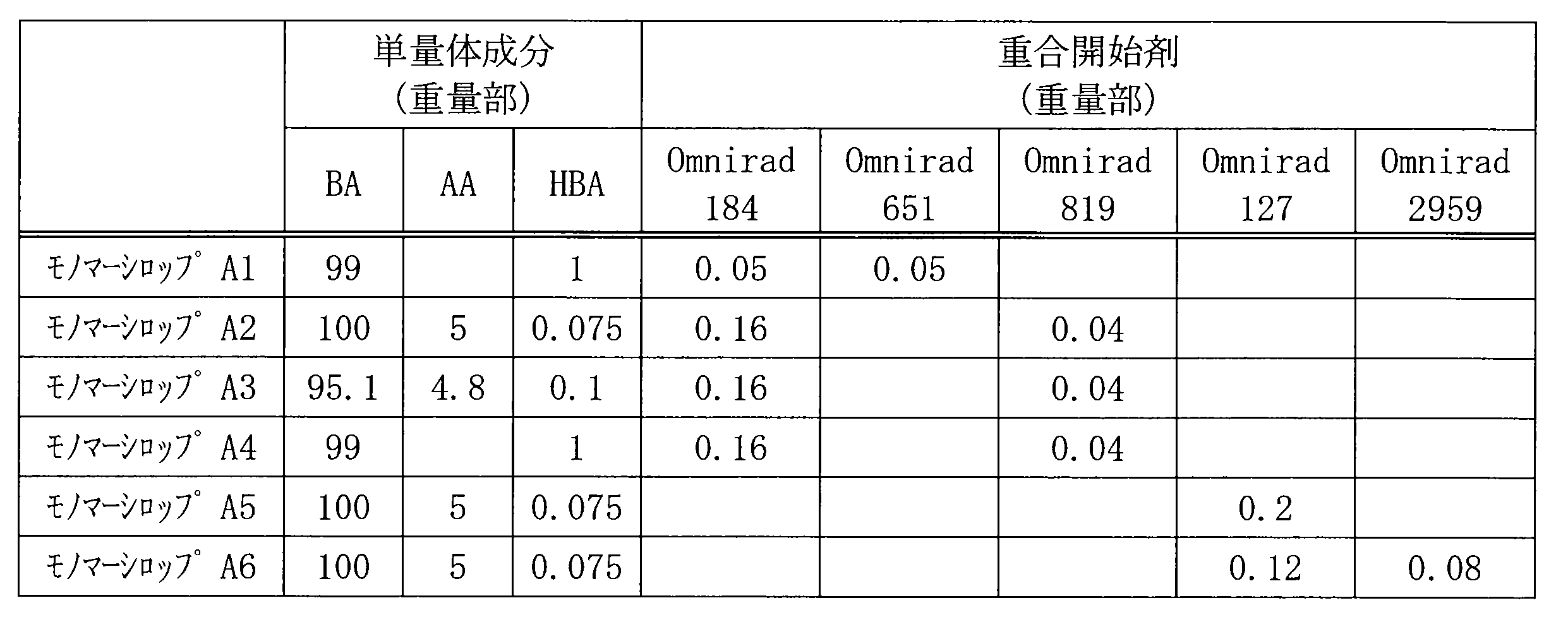 Figure JPOXMLDOC01-appb-T000002