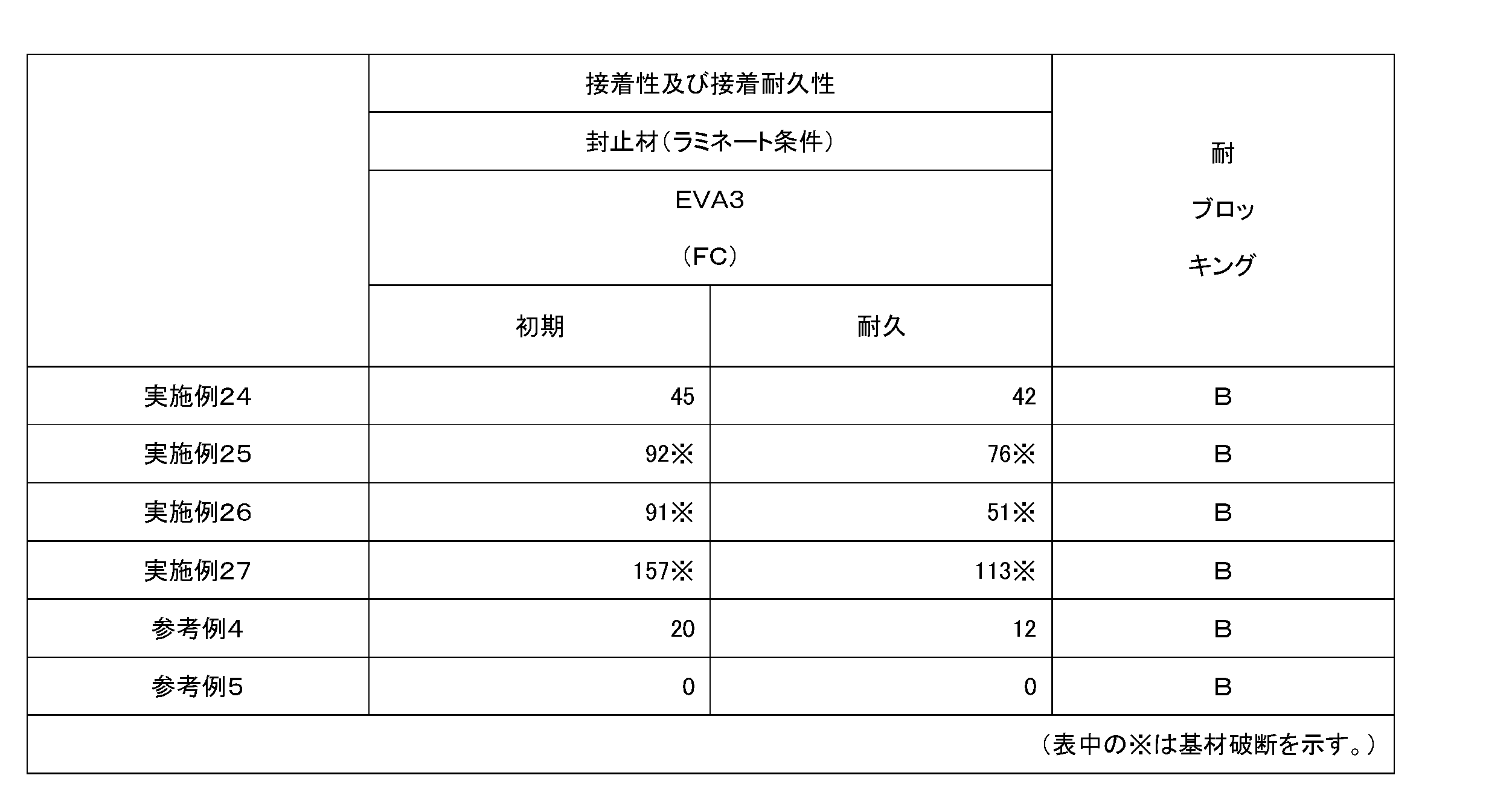 Figure JPOXMLDOC01-appb-T000010