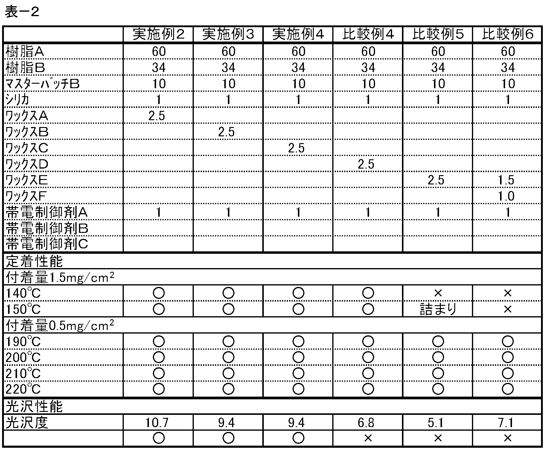 Figure JPOXMLDOC01-appb-T000007