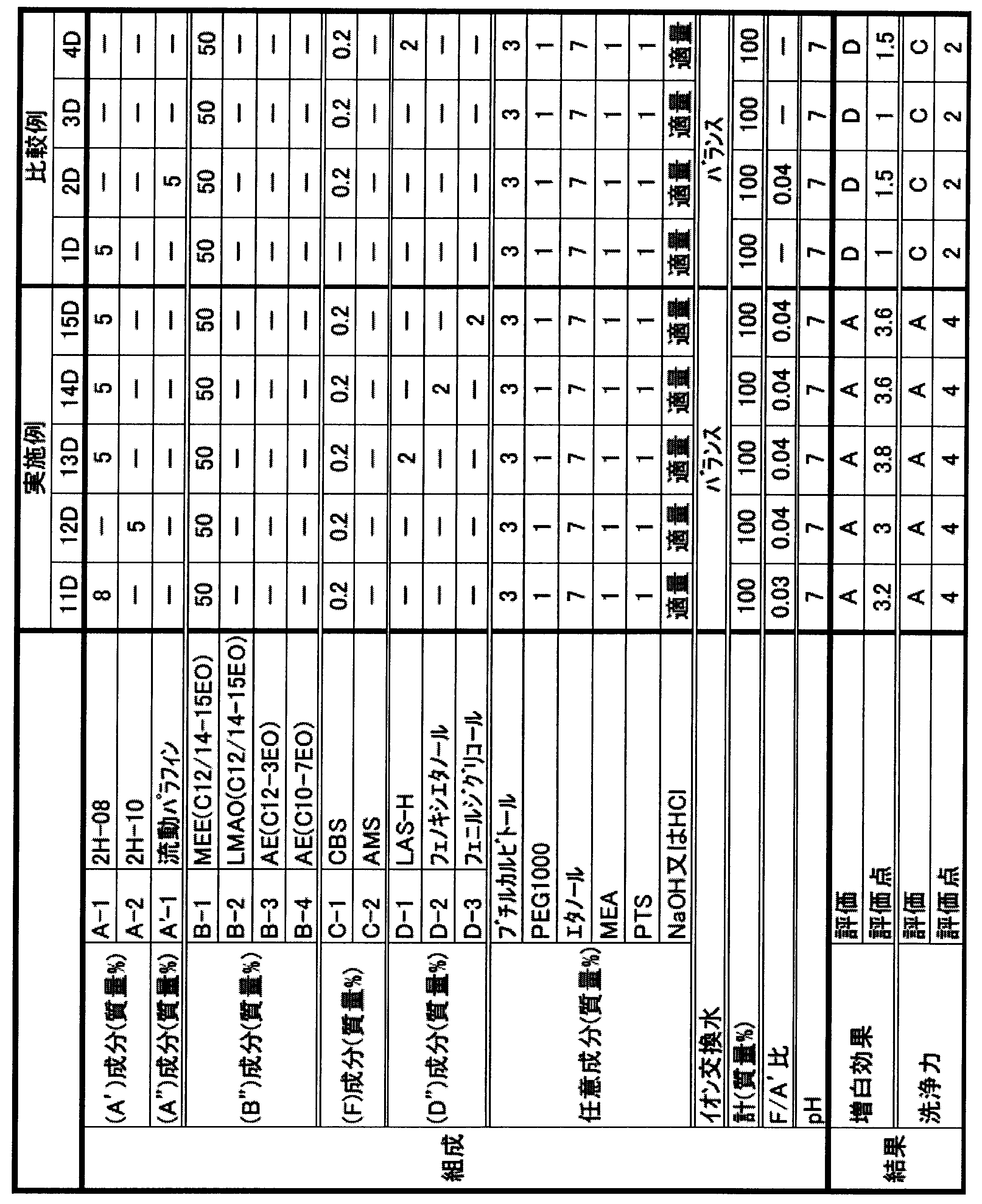 Figure JPOXMLDOC01-appb-T000042