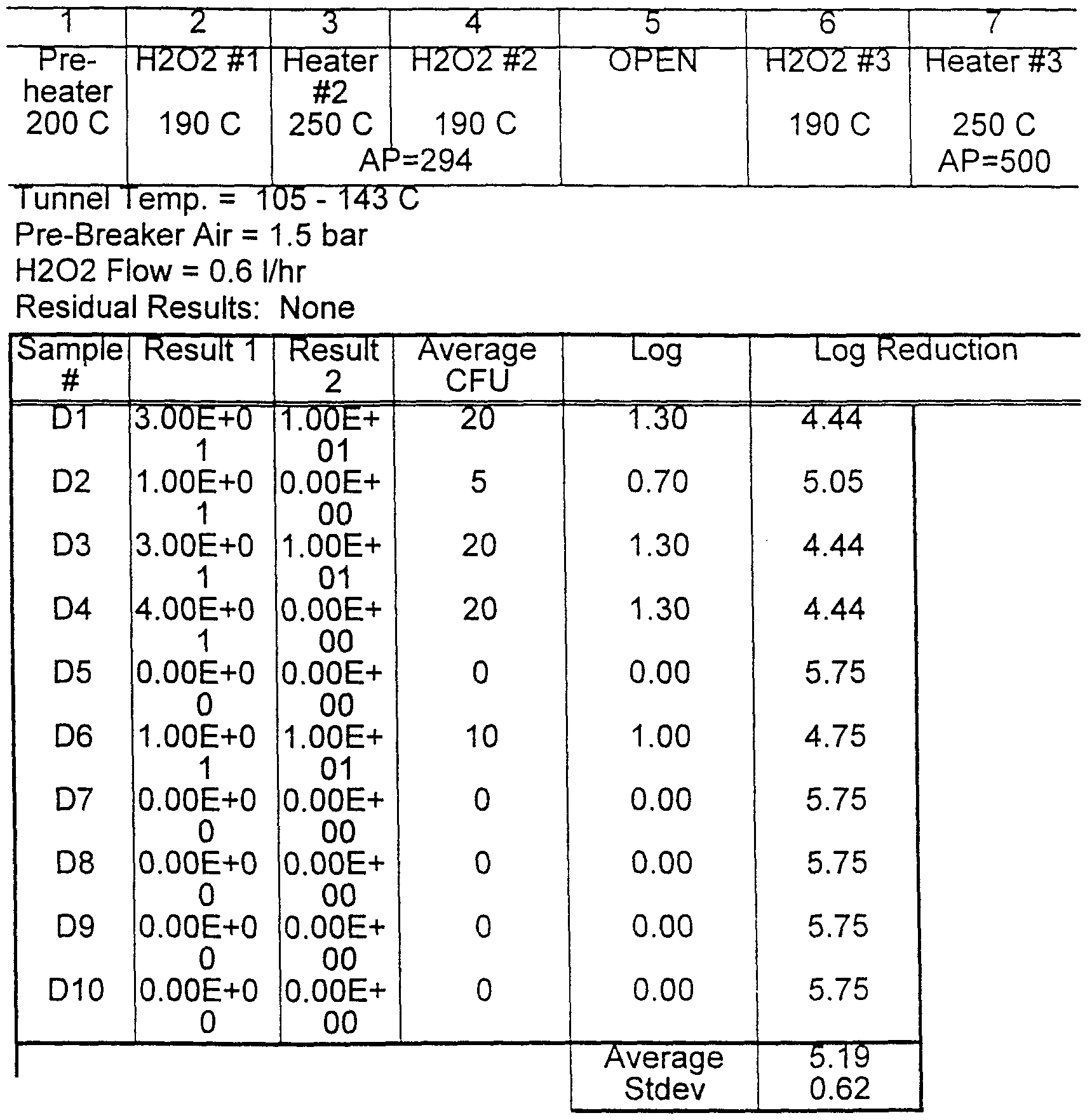Conduit Fill Table C10 Matttroy