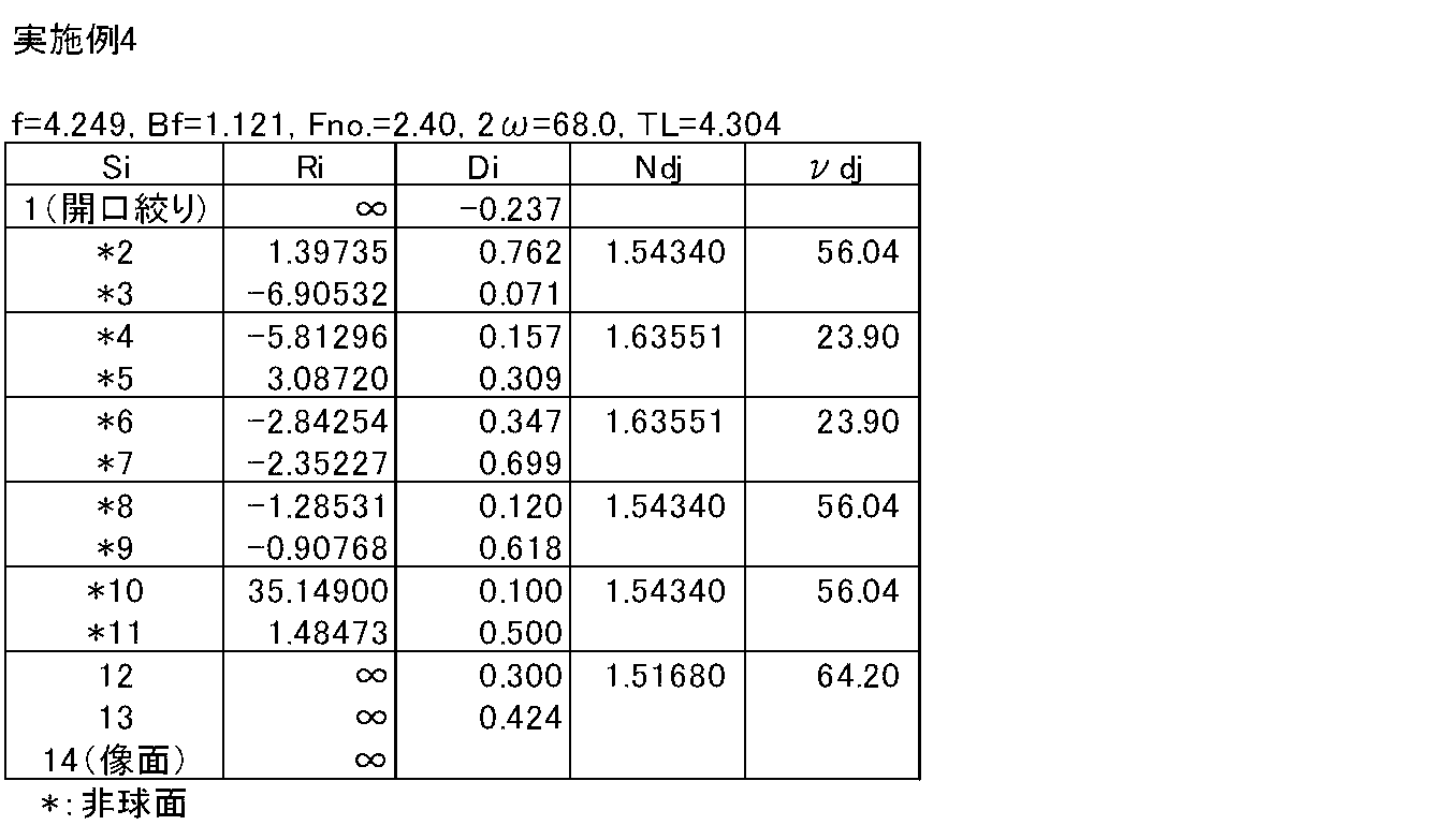 Figure JPOXMLDOC01-appb-T000007