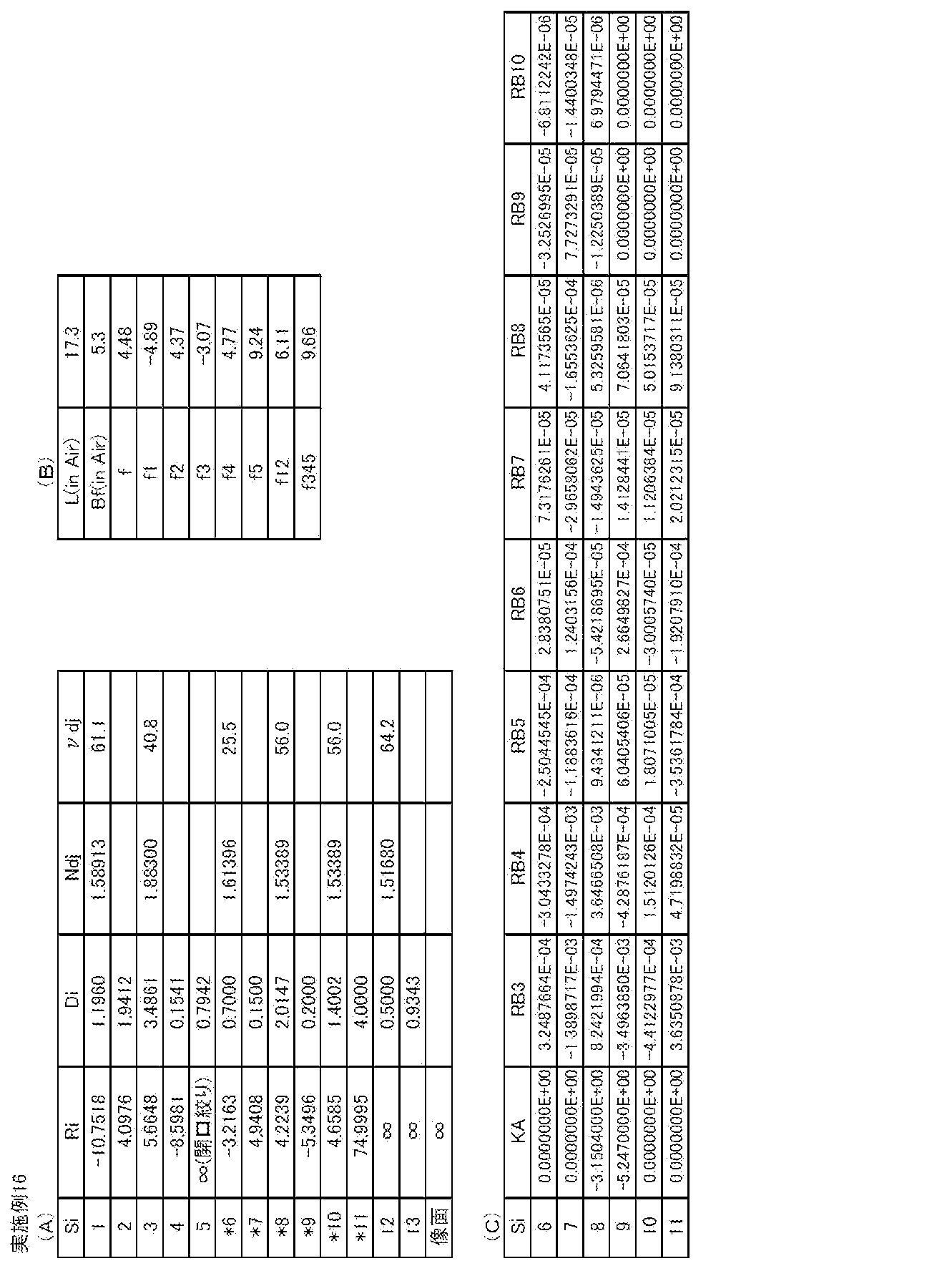Figure JPOXMLDOC01-appb-T000016