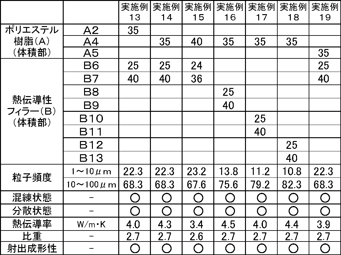 Figure JPOXMLDOC01-appb-T000003