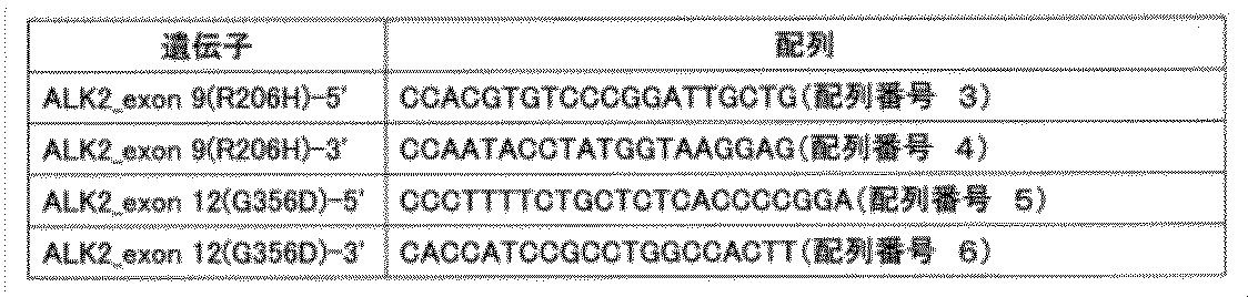 Figure JPOXMLDOC01-appb-T000002