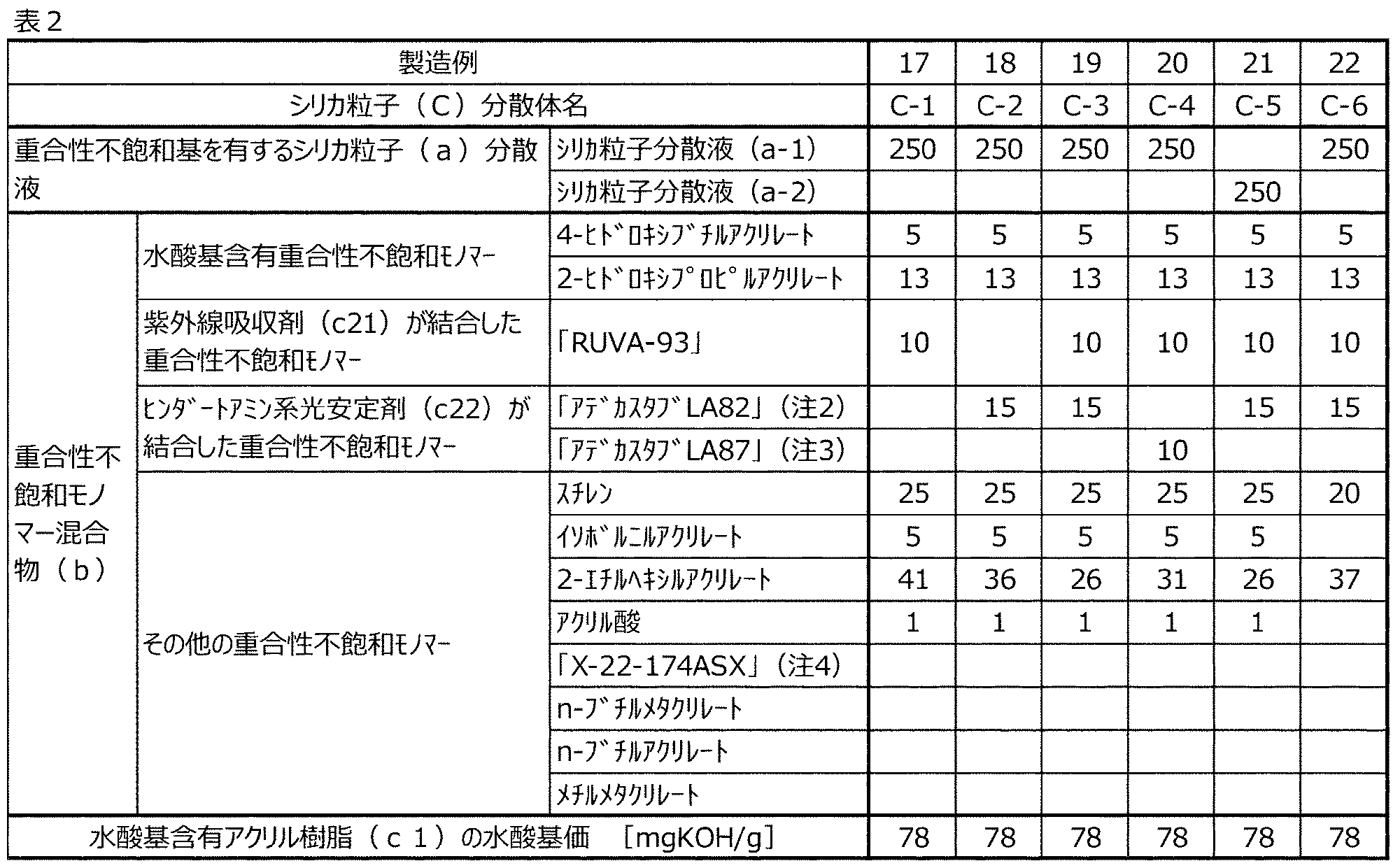 Figure JPOXMLDOC01-appb-T000002