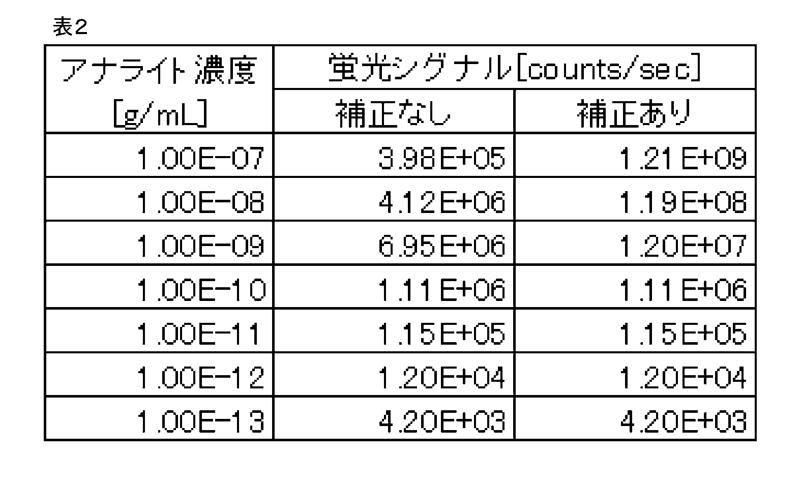Figure JPOXMLDOC01-appb-T000002