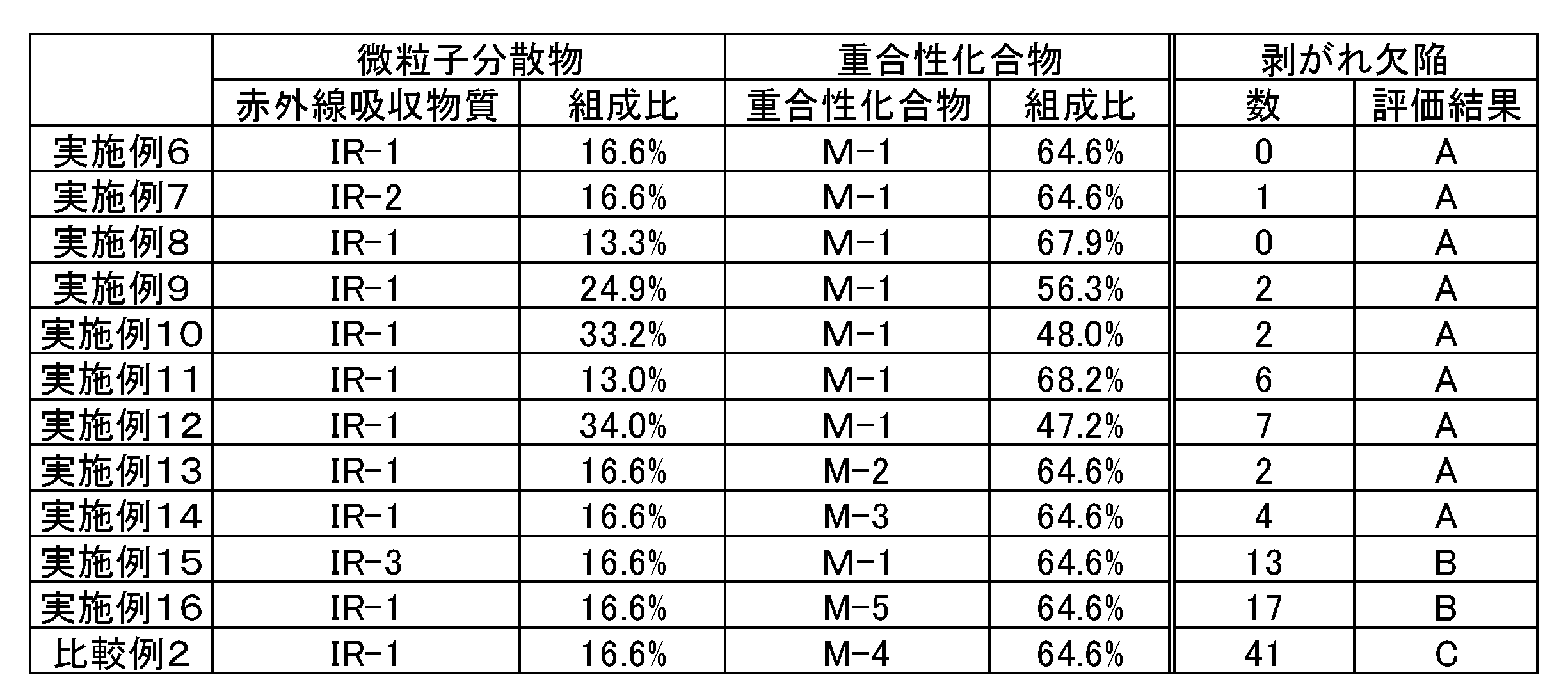 Figure JPOXMLDOC01-appb-T000044