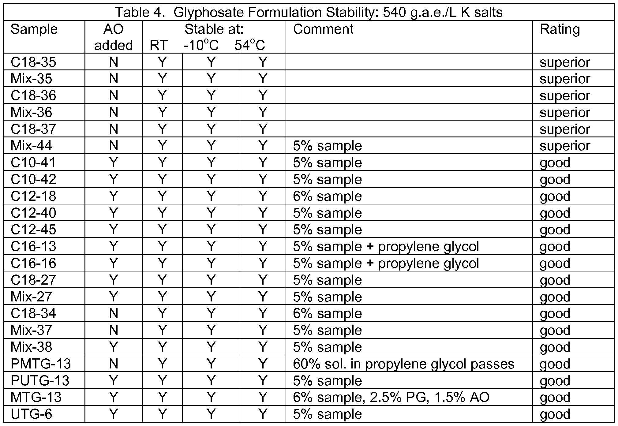 WO A1 Quaternized fatty amines amidoamines and their Figure imgf 0001