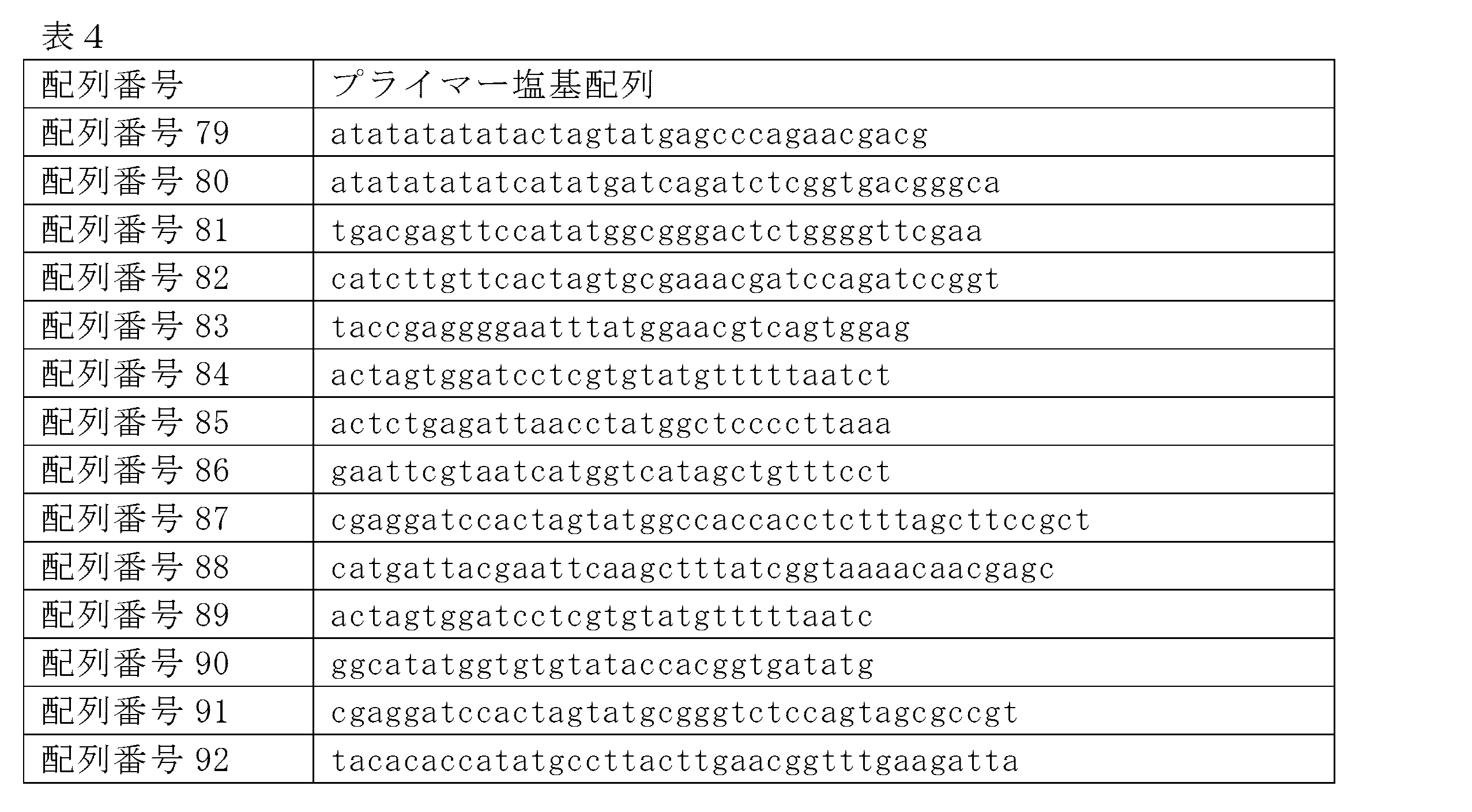 Figure JPOXMLDOC01-appb-T000004