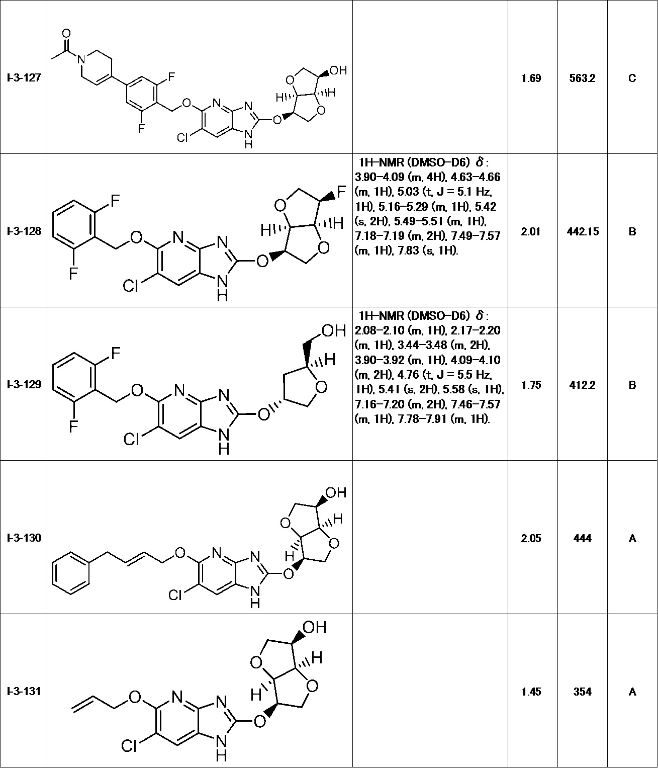 Figure JPOXMLDOC01-appb-T000102
