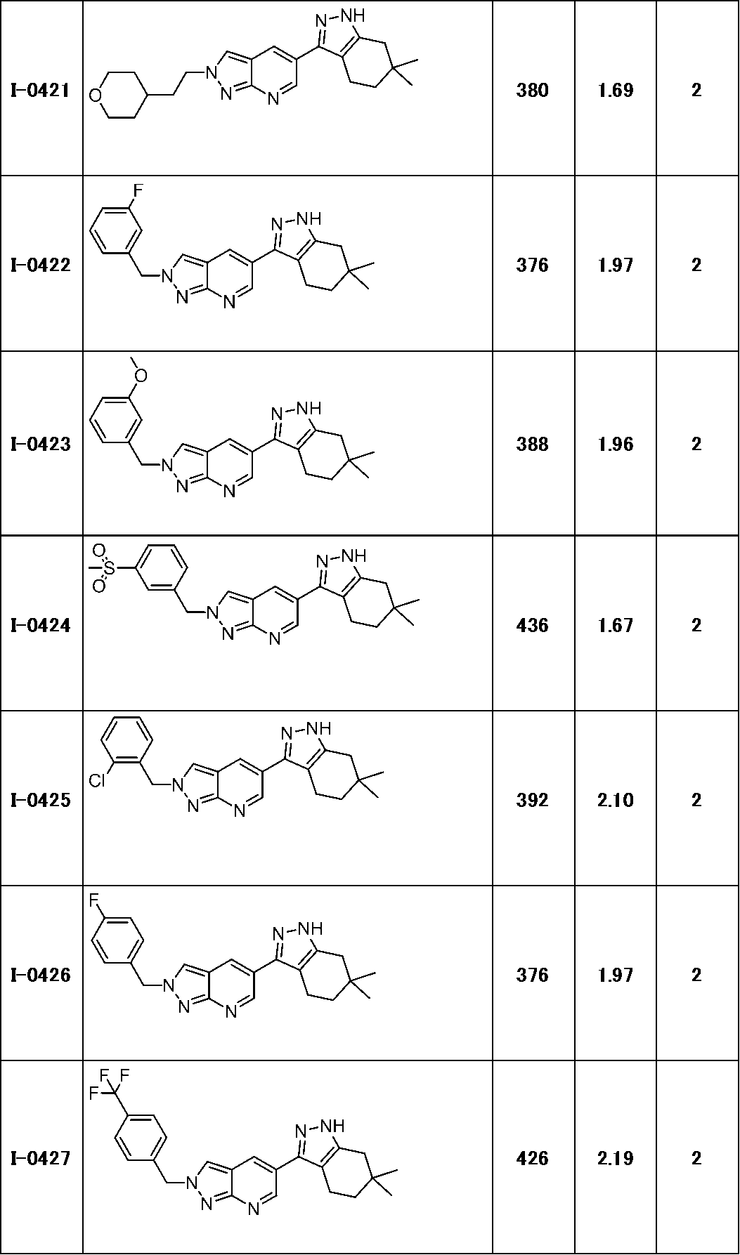 Figure JPOXMLDOC01-appb-T000202