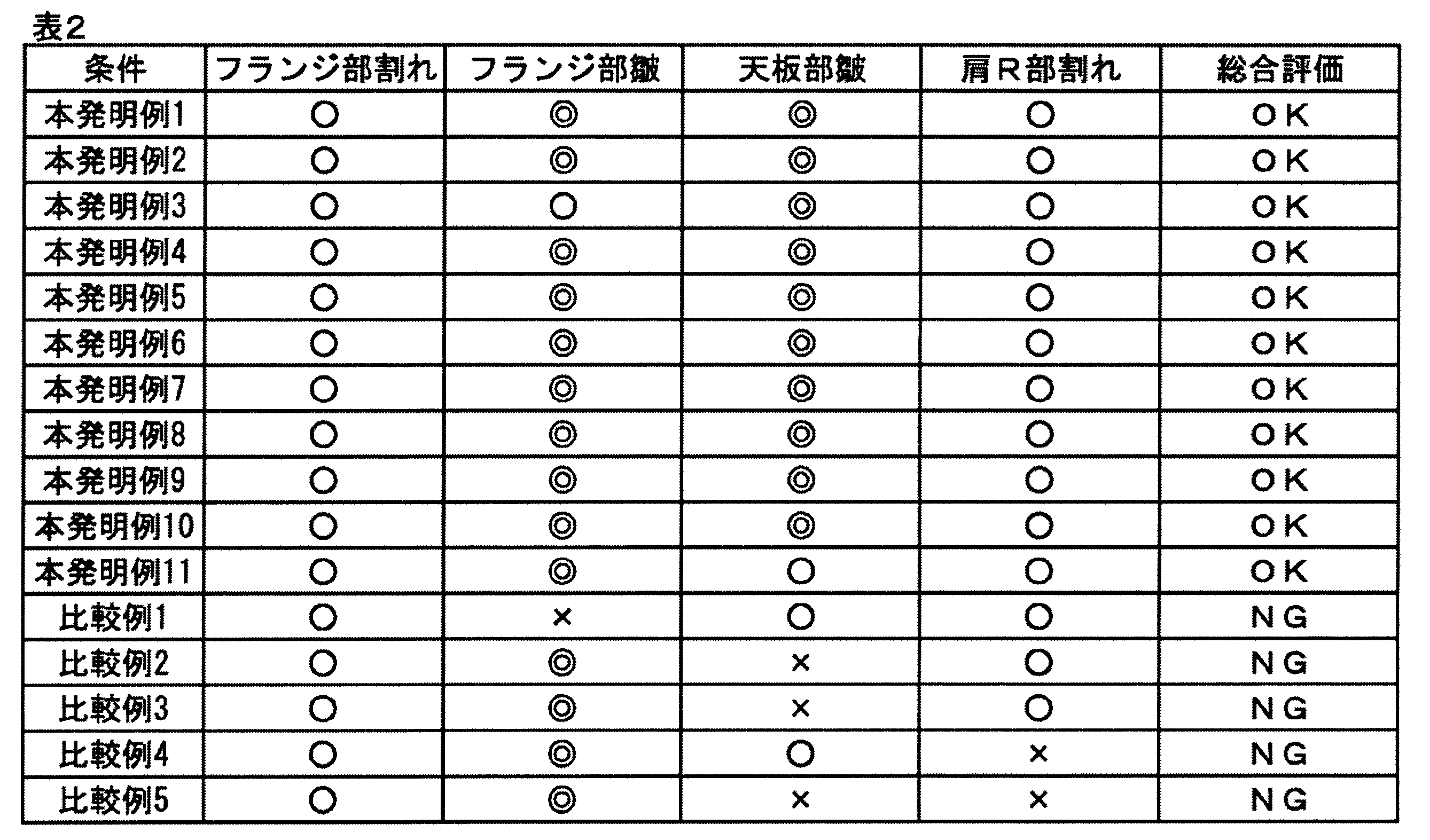 Figure JPOXMLDOC01-appb-T000002