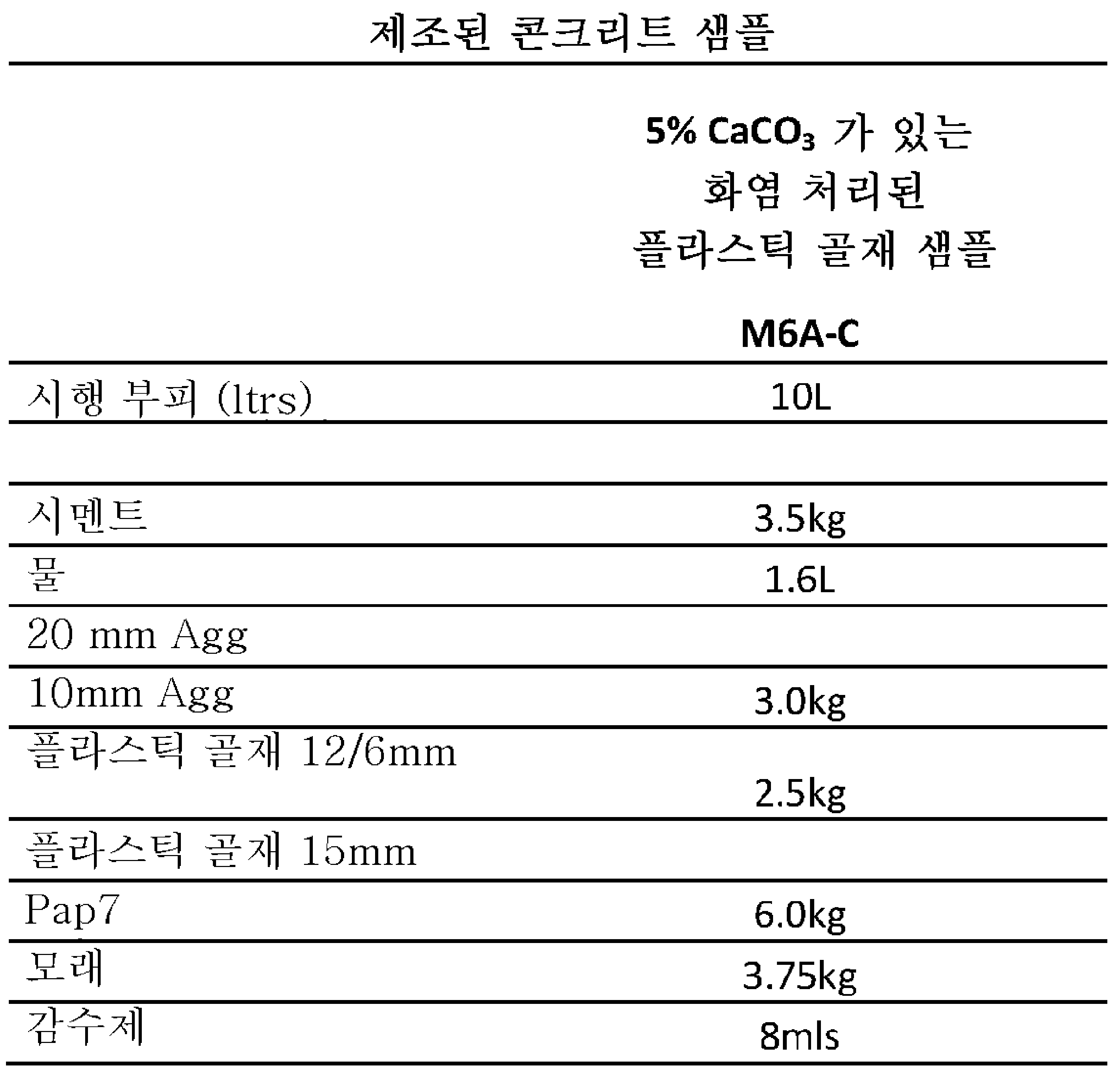 Figure pct00015