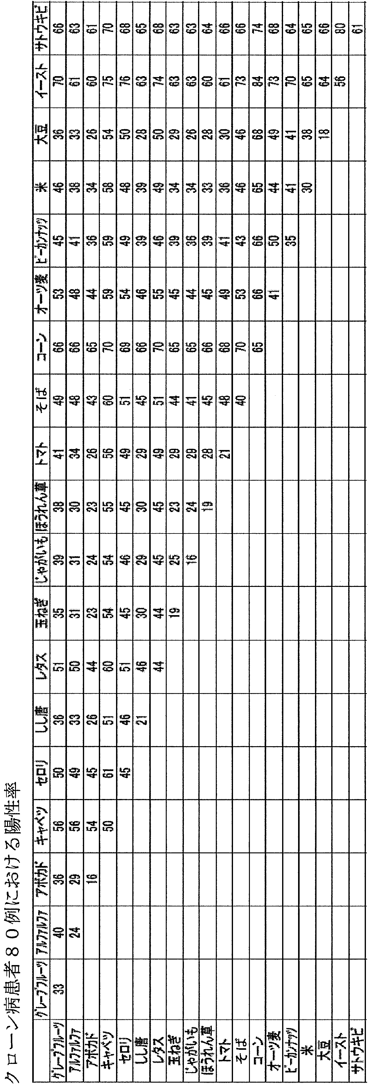 Figure JPOXMLDOC01-appb-T000002
