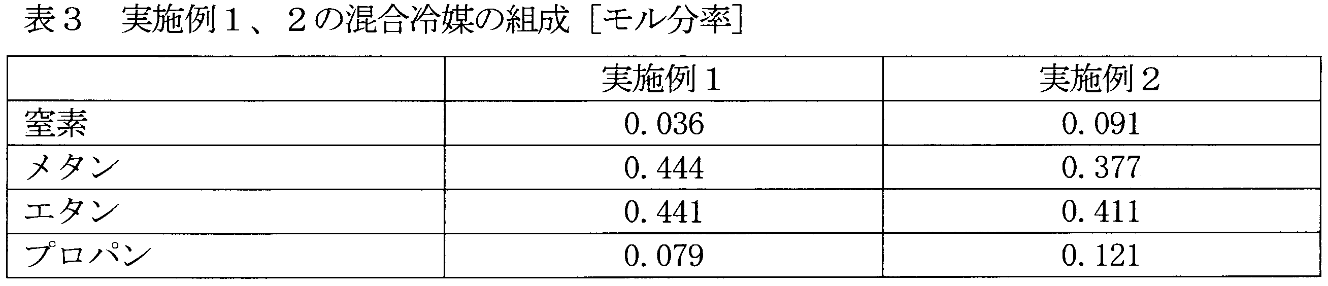 Figure JPOXMLDOC01-appb-T000003