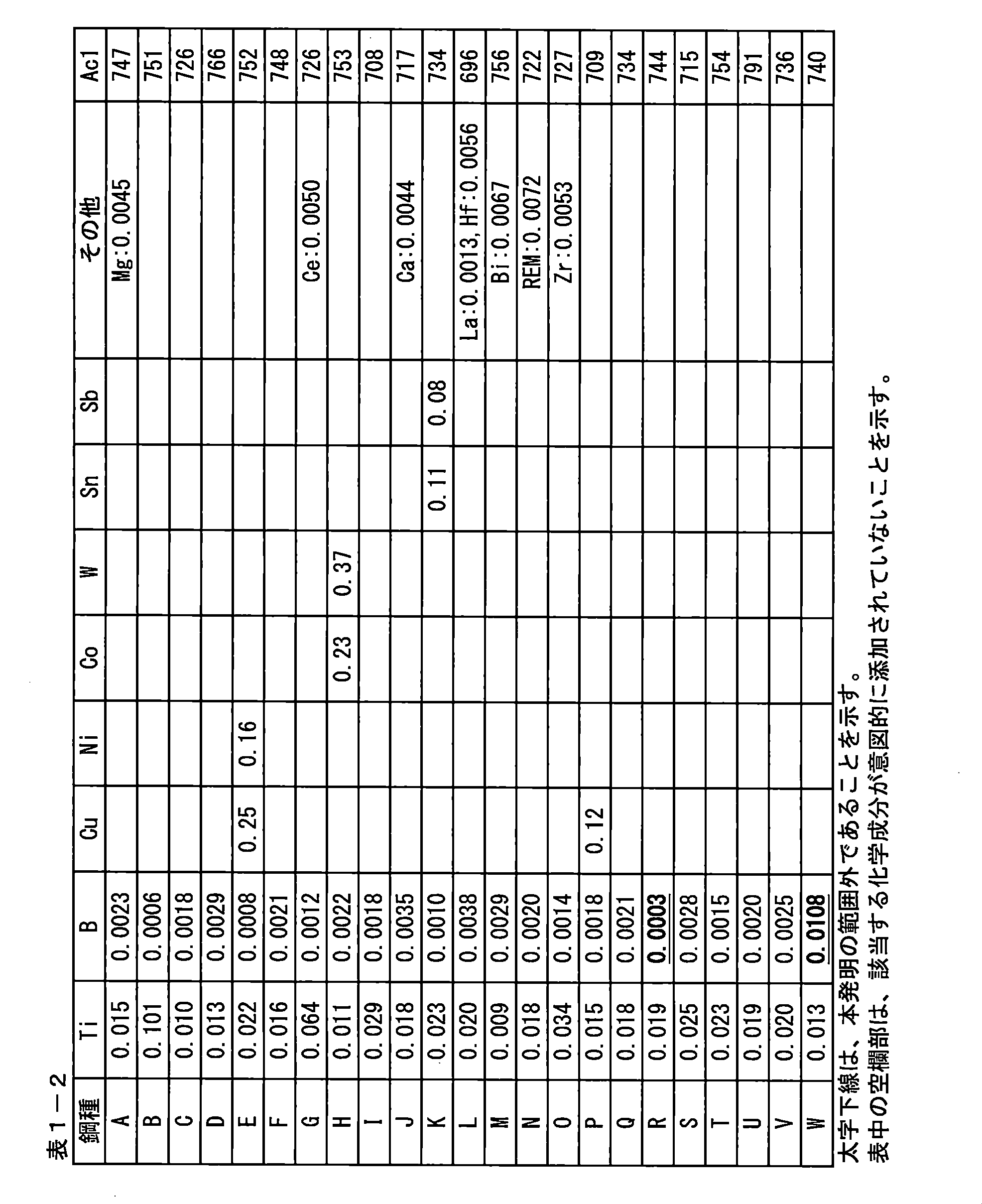 Figure JPOXMLDOC01-appb-T000011