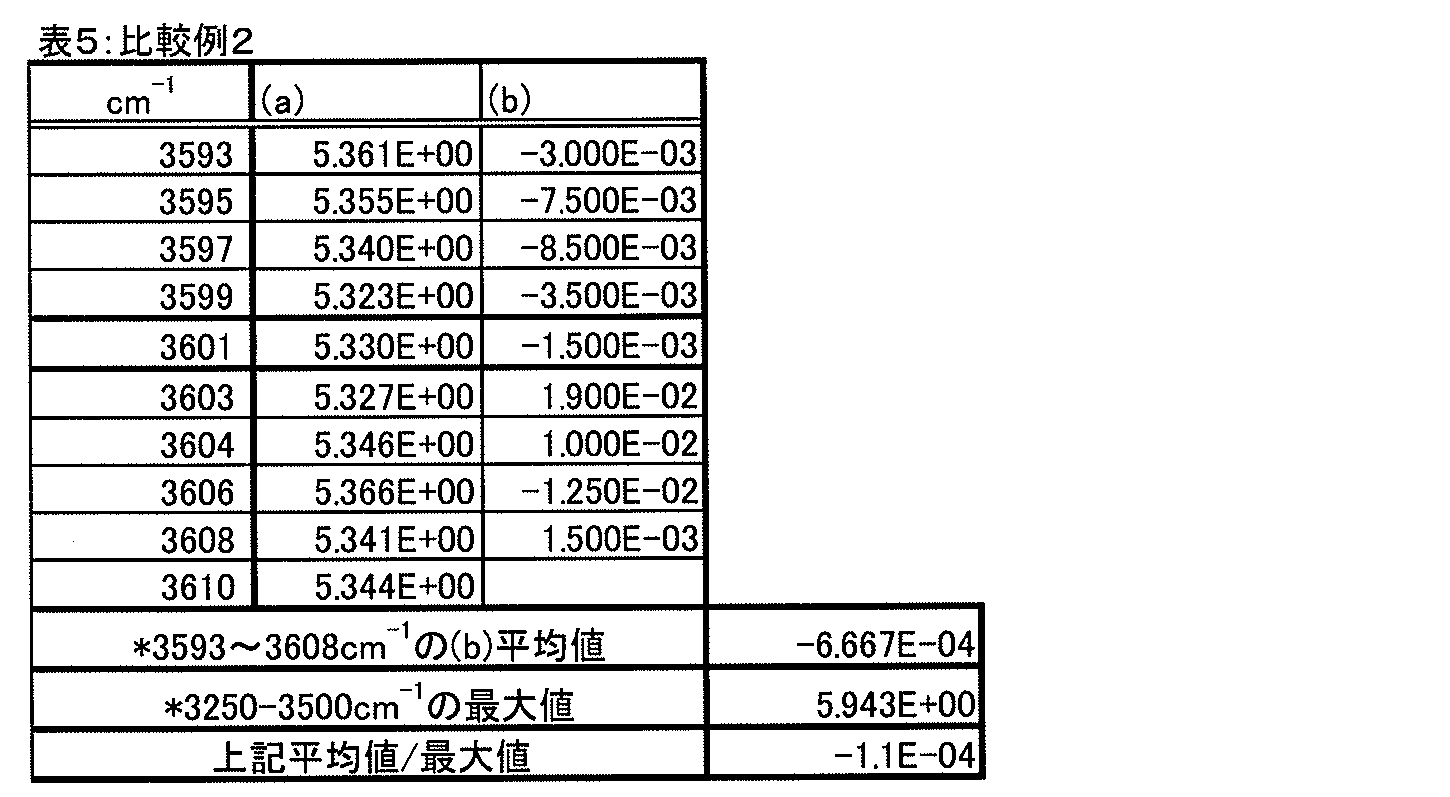 Figure JPOXMLDOC01-appb-T000006