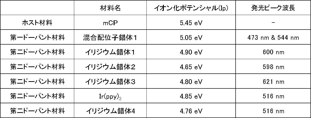Figure JPOXMLDOC01-appb-T000027